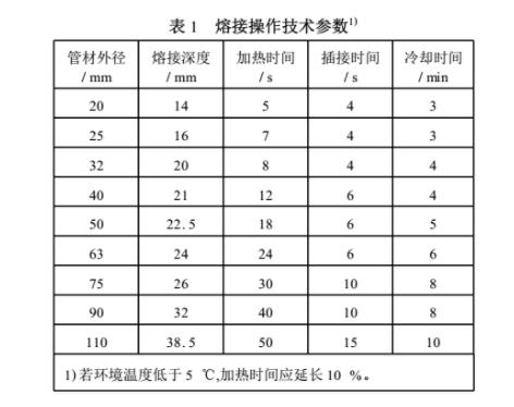 ppr熱熔歪了會不會漏水？切開熱熔部位讓你全面了解！