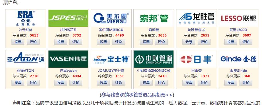 歷年水管品牌排行榜對比，看歷年十大水管品牌都有哪些？
