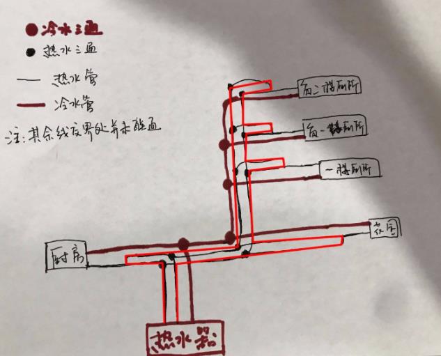 看完這3張家裝循環(huán)水的做法圖片，即可一語道破其中玄機