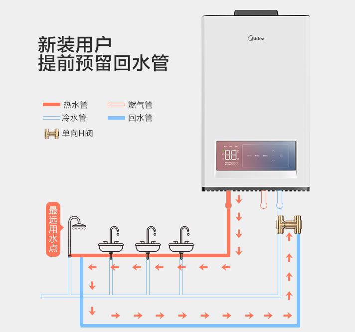 自帶循環水的熱水器要另外裝循環泵、單向閥及回水管嗎？
