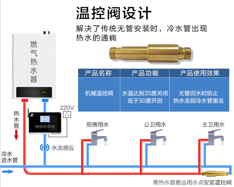 無回水管回水熱水器工作原理是什么？對今后有什么影響？