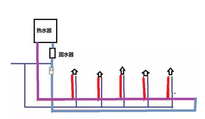 家裝小循環水管圖是怎樣的？有啥優勢和弊端嗎？