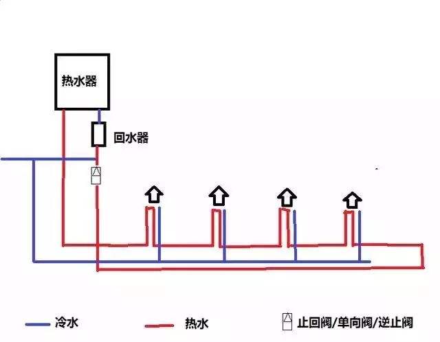 家裝水大循環小循環圖施工對比，讓你一個細節就懂！