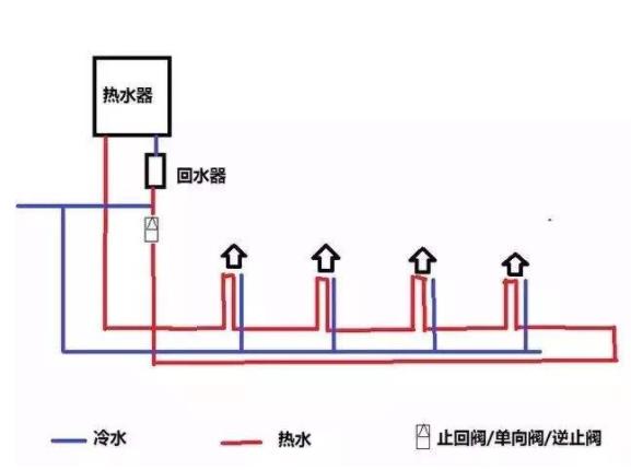 家裝循環水水管實拍圖，看整體布局方式是怎樣的？