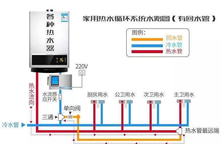 零冷水三路回水設(shè)計圖是怎樣的？一窺究竟后不過如此嘛！