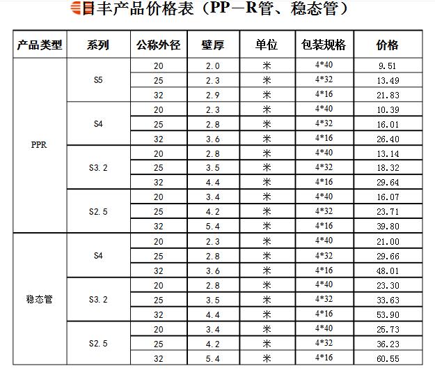 誰有日豐管統(tǒng)一價(jià)格表？日豐全國店鋪價(jià)格是統(tǒng)一的嗎？