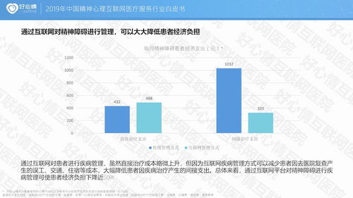 2019中國(guó)精神心理互聯(lián)網(wǎng)醫(yī)療服務(wù)行業(yè)白皮書(shū)