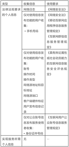 墨跡科技IPO被否 互聯網信息服務與數據合規的新挑戰
